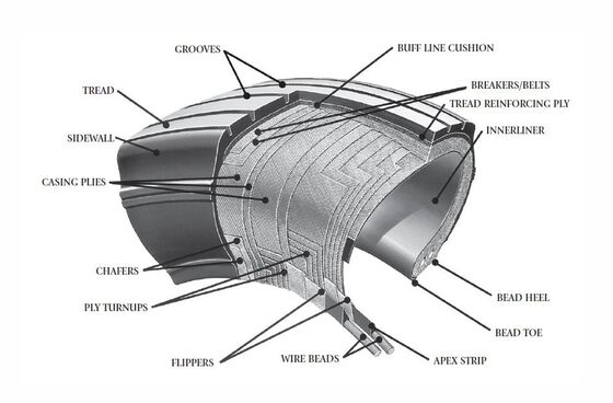 Custom Good Year Aircraft Tyre Radial Tyres For Airbus A320 Aircraft